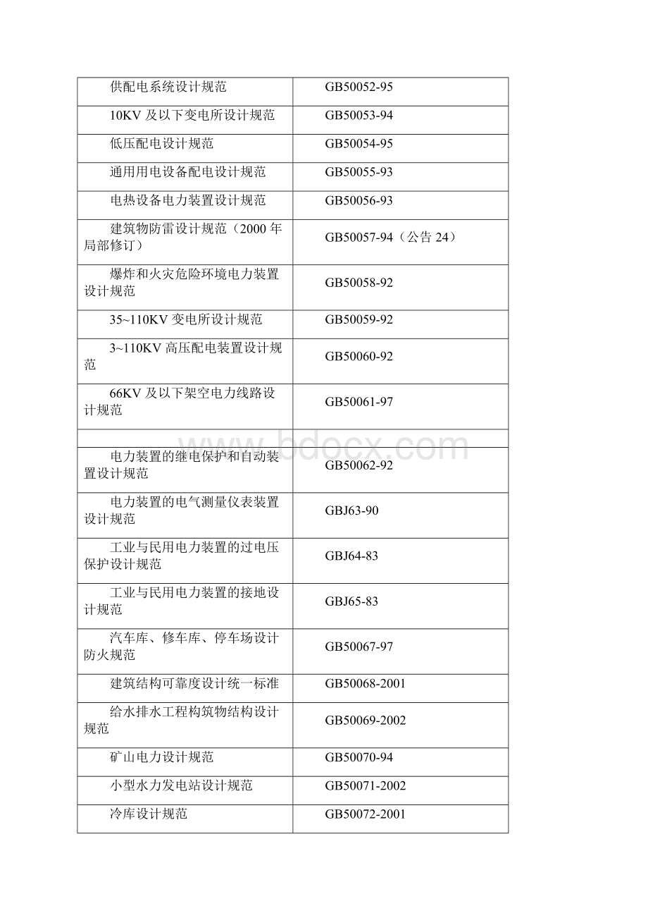 房屋建筑规范汇总.docx_第3页