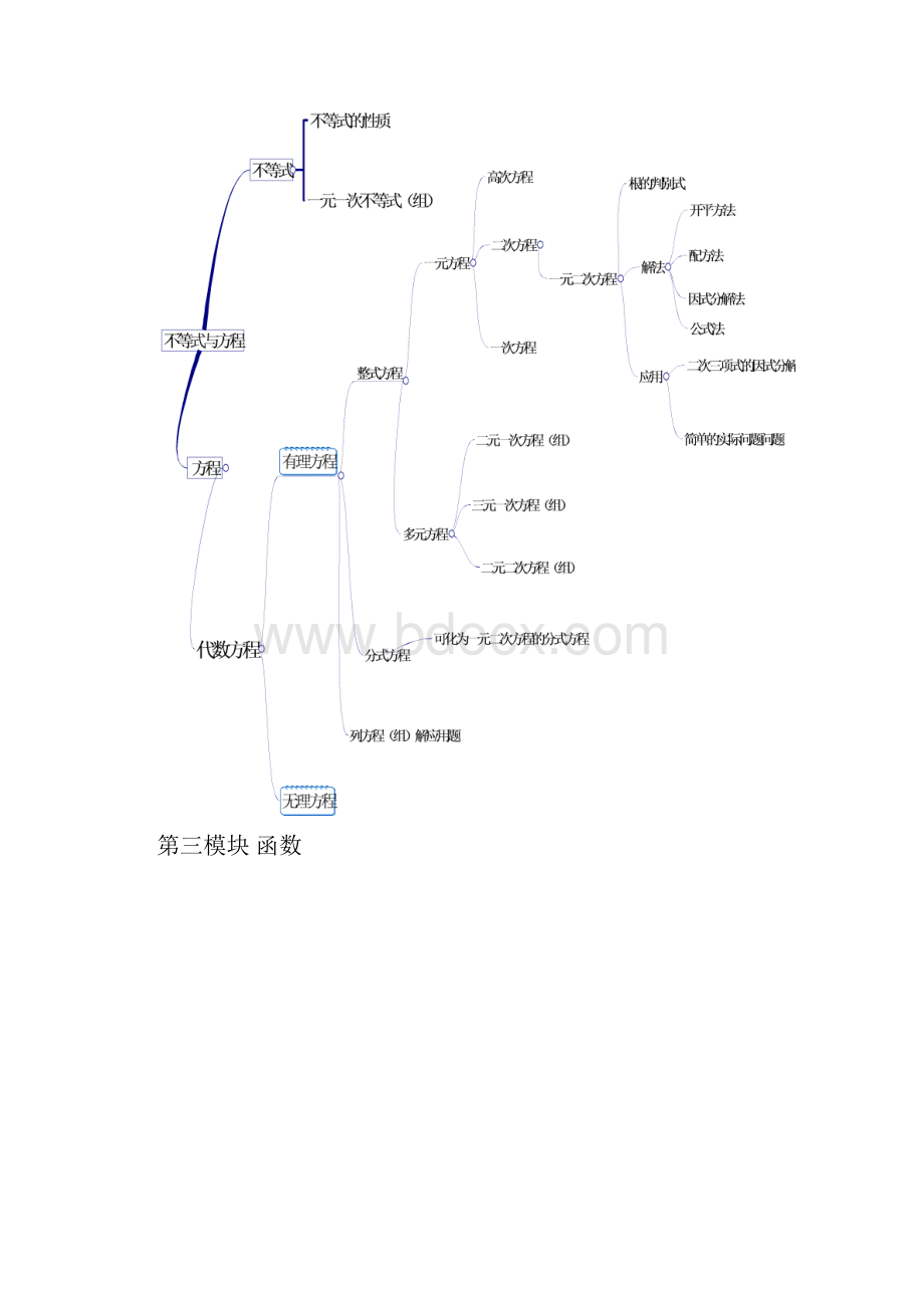 上海初中数学全部汇总及归纳.docx_第3页