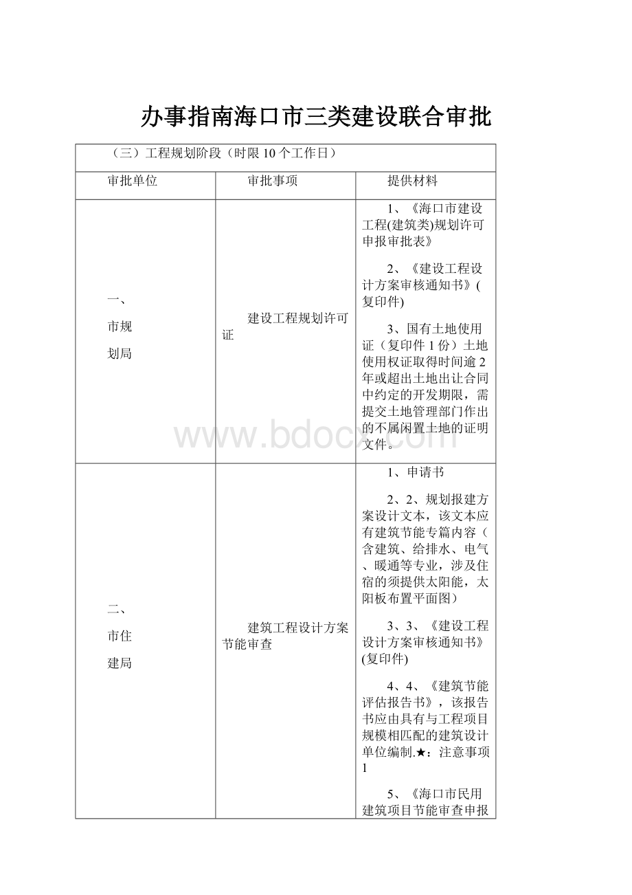 办事指南海口市三类建设联合审批.docx