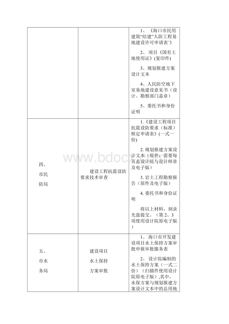 办事指南海口市三类建设联合审批.docx_第3页