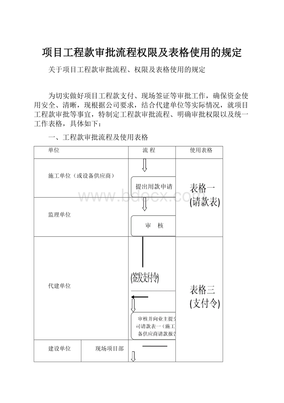 项目工程款审批流程权限及表格使用的规定.docx