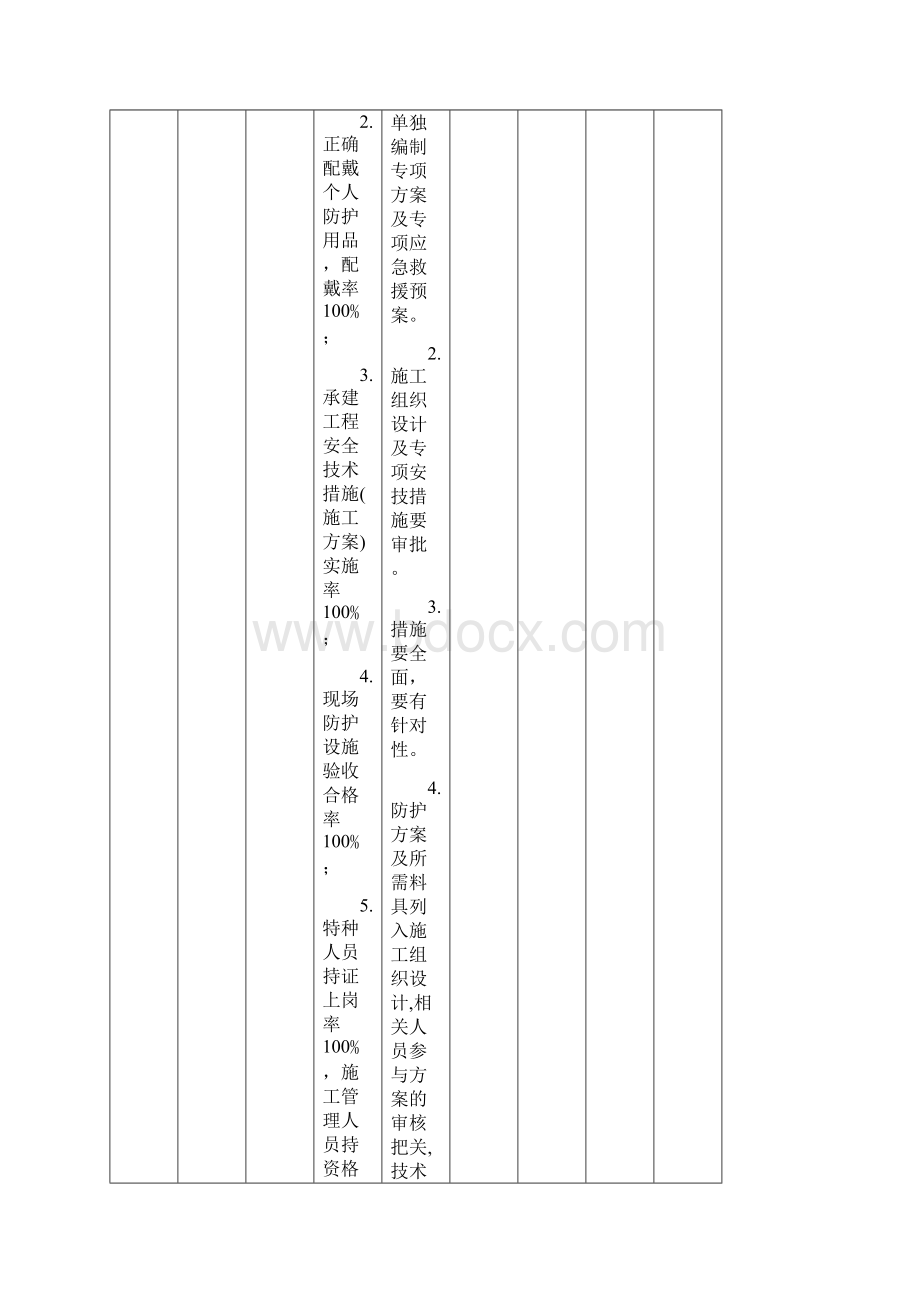 某建筑企业职业健康安全目标指标及管理方案修订.docx_第2页