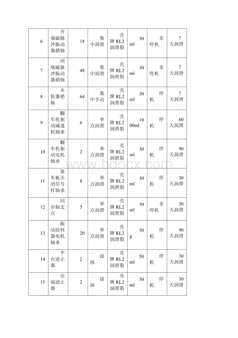 设备润滑技术标准.docx_第2页