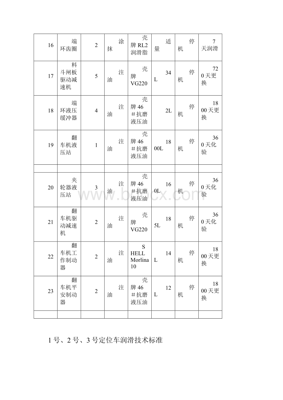 设备润滑技术标准.docx_第3页