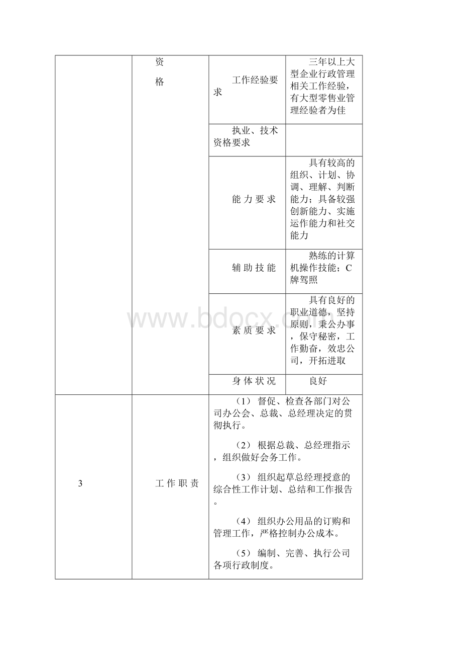 总经办部门职能.docx_第3页