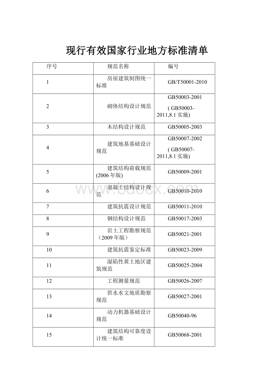 现行有效国家行业地方标准清单.docx_第1页