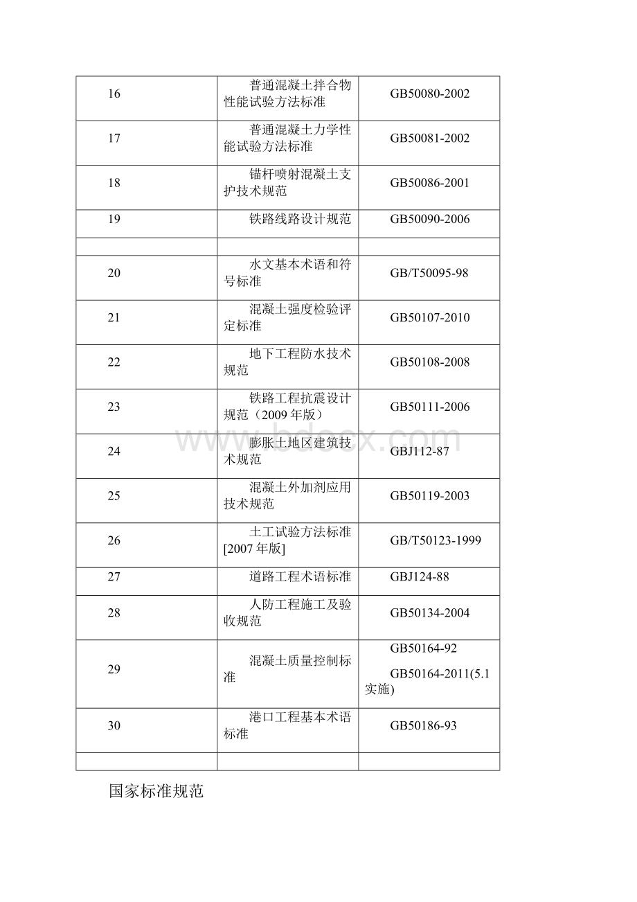 现行有效国家行业地方标准清单.docx_第2页