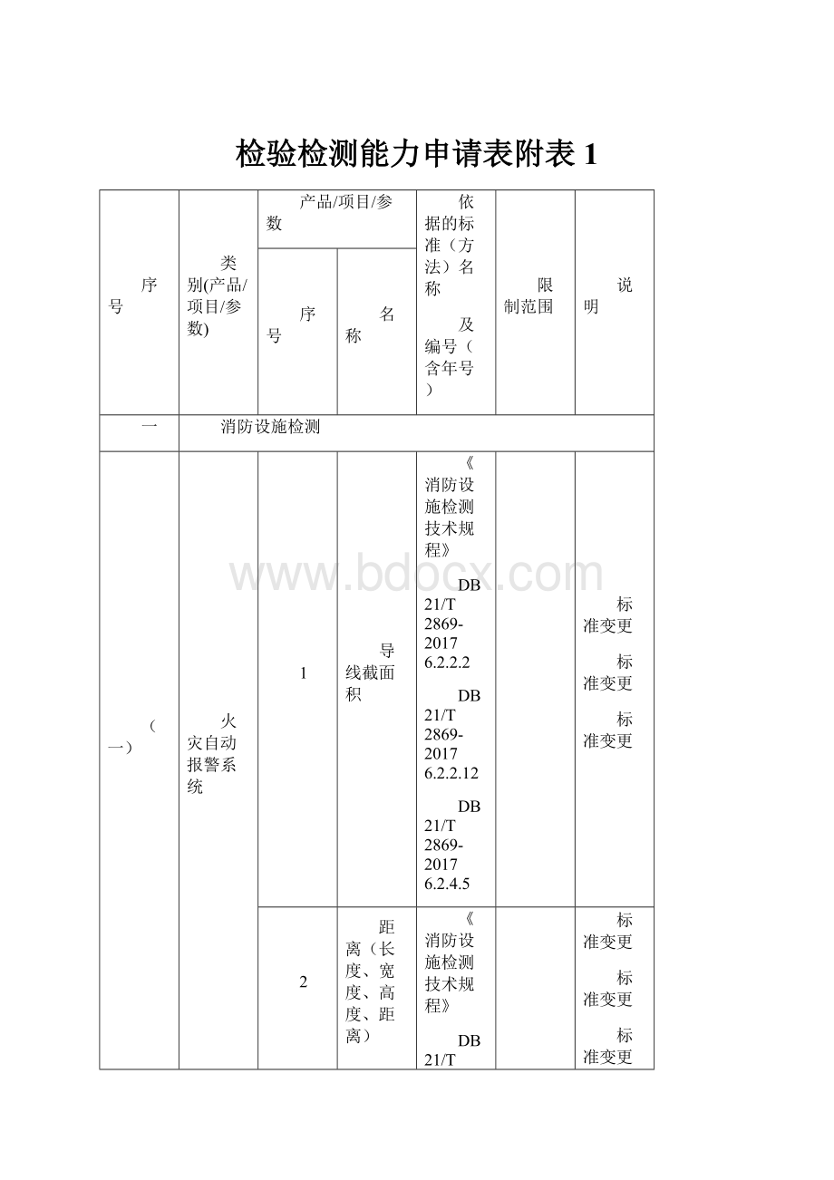 检验检测能力申请表附表1.docx