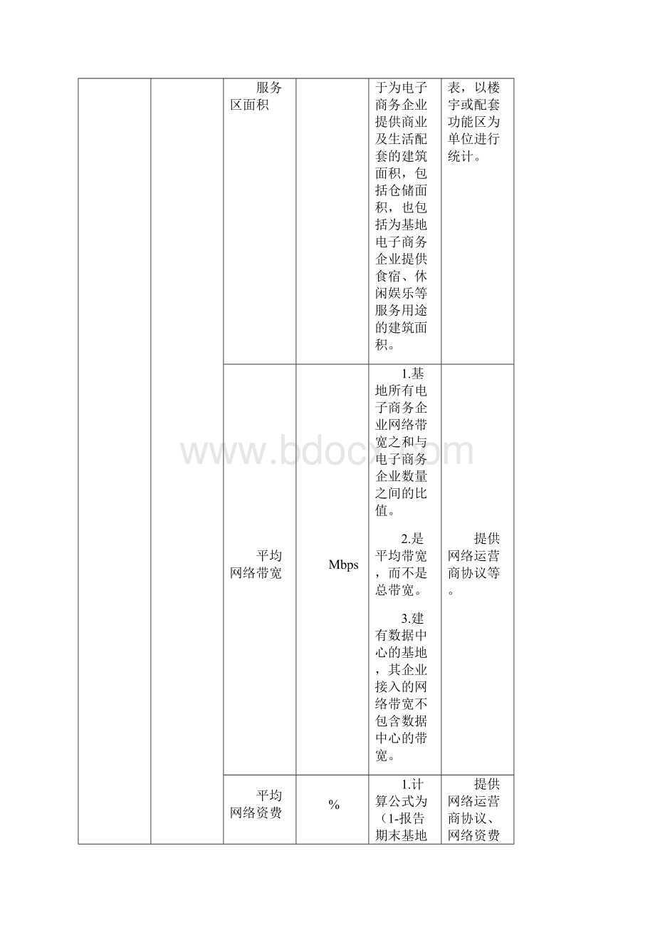 电子商务示范基地综合评价指标体系.docx_第2页