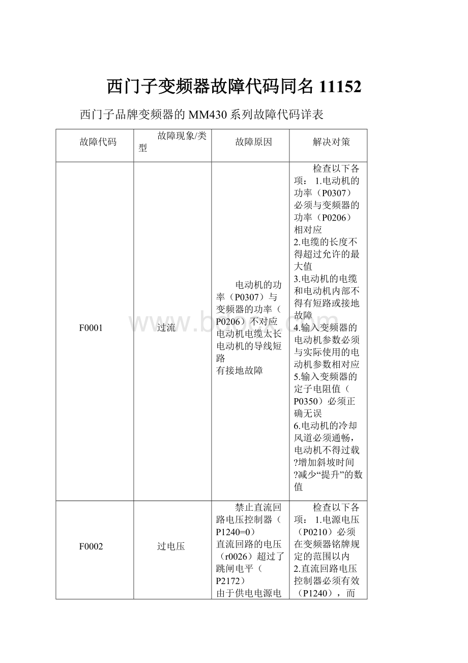 西门子变频器故障代码同名11152.docx