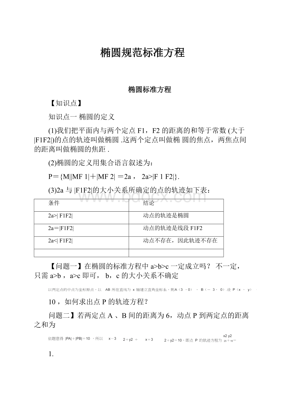 椭圆规范标准方程.docx_第1页