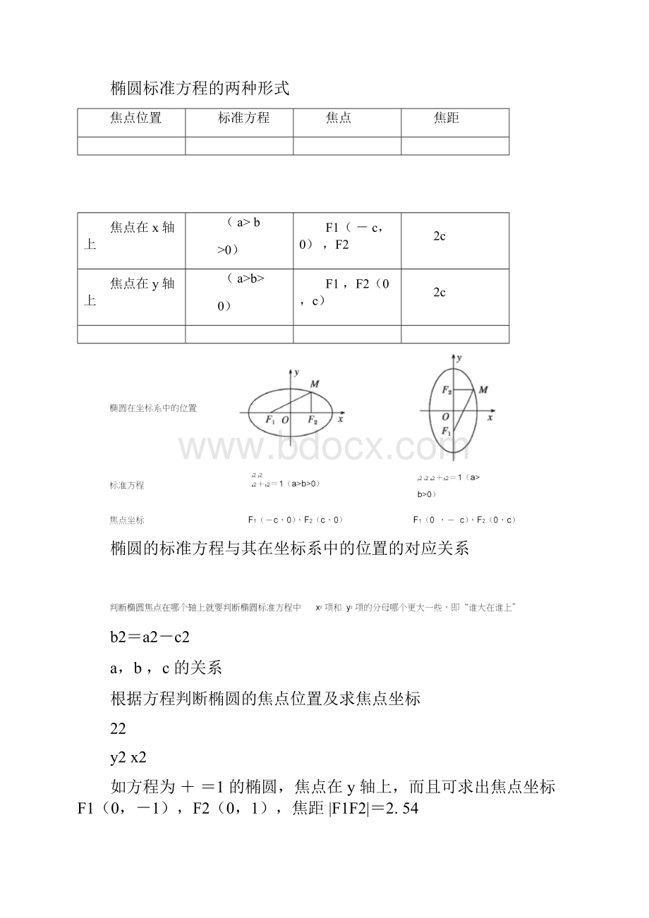 椭圆规范标准方程.docx_第2页