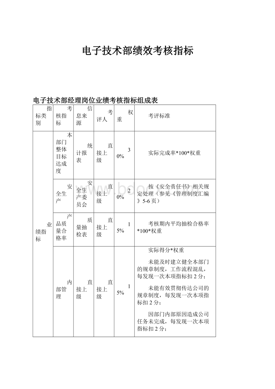 电子技术部绩效考核指标.docx