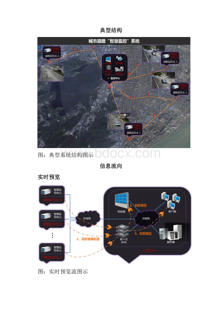 城市道路智慧监控系统整体解决方案.docx_第3页