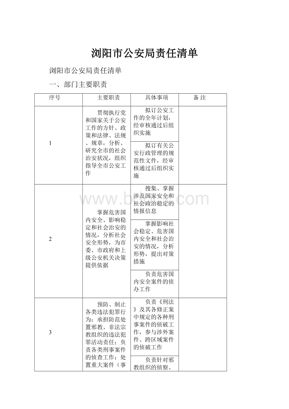 浏阳市公安局责任清单.docx