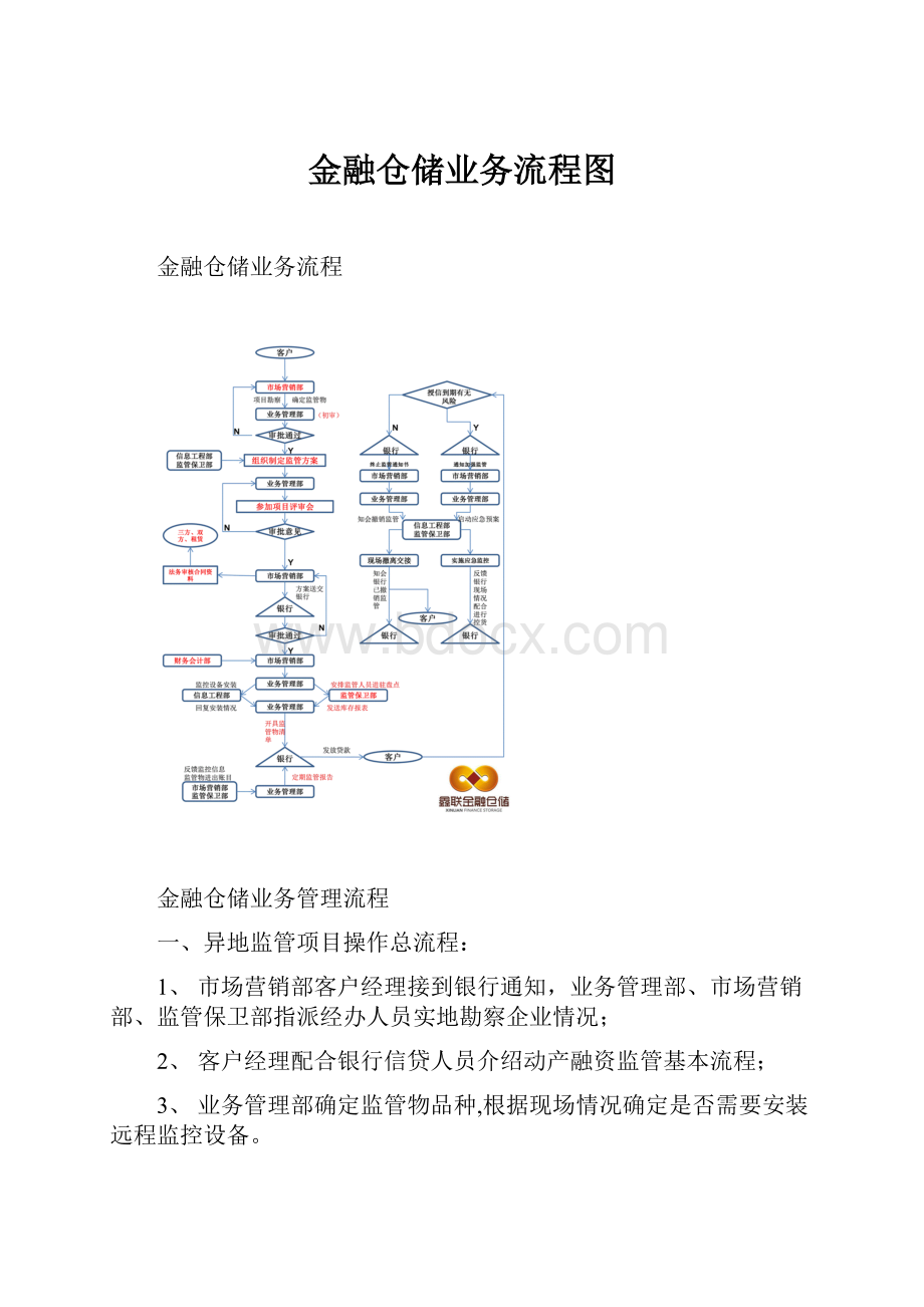 金融仓储业务流程图.docx