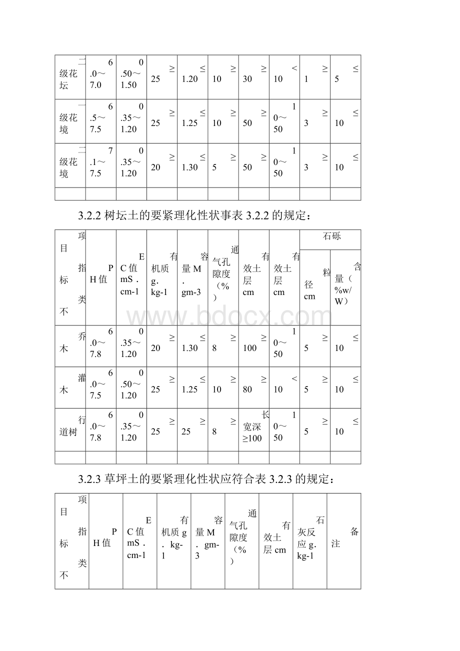 园林栽植土质量标准.docx_第3页