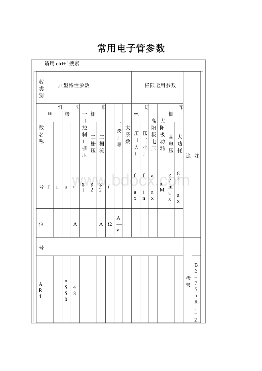 常用电子管参数.docx_第1页