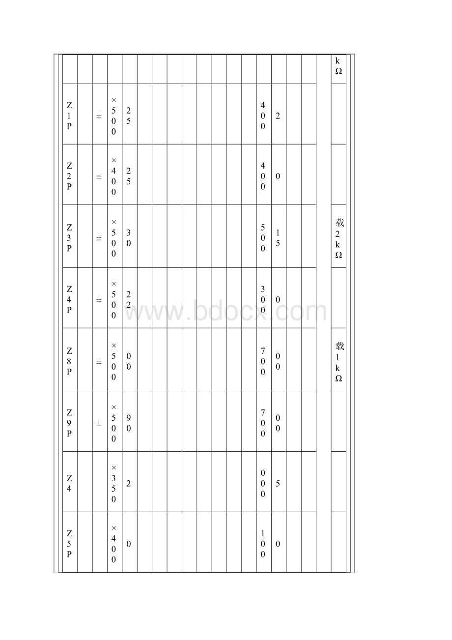 常用电子管参数.docx_第2页