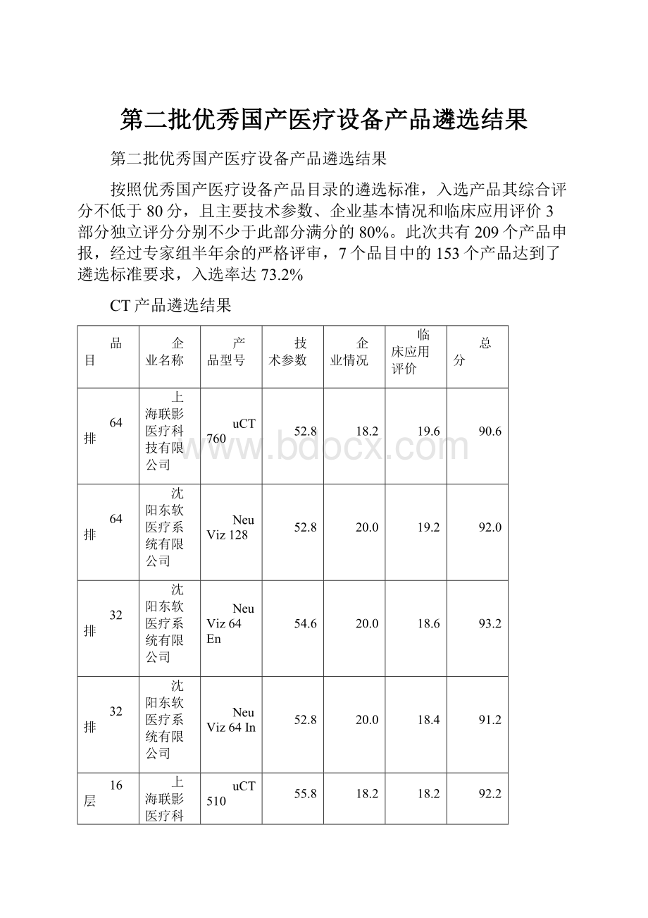 第二批优秀国产医疗设备产品遴选结果.docx