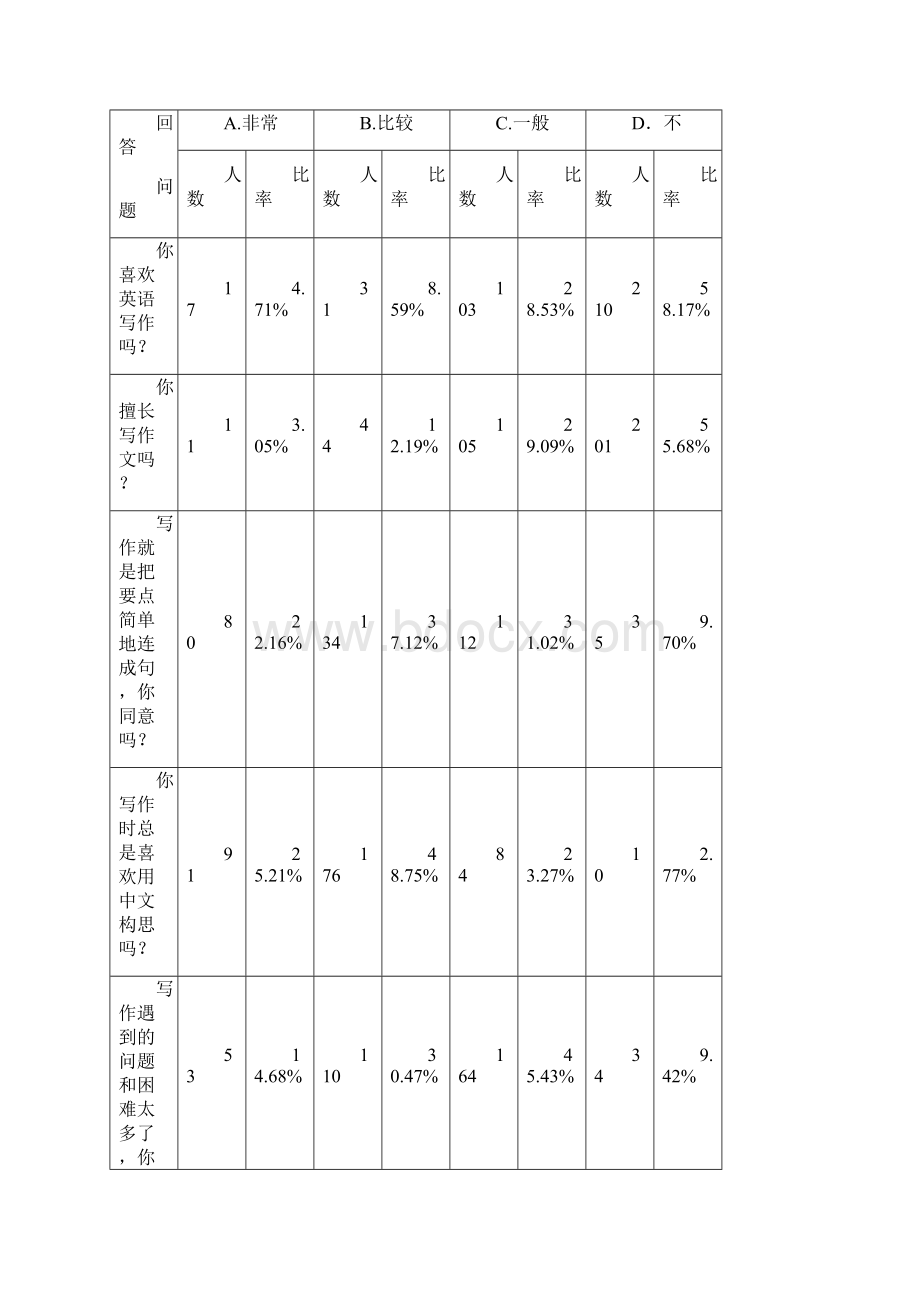 巧用思维导图构建话题写作高效课堂.docx_第2页