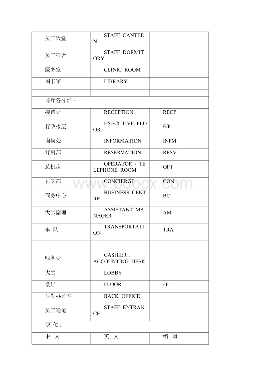 酒店部门及职位名称.docx_第3页