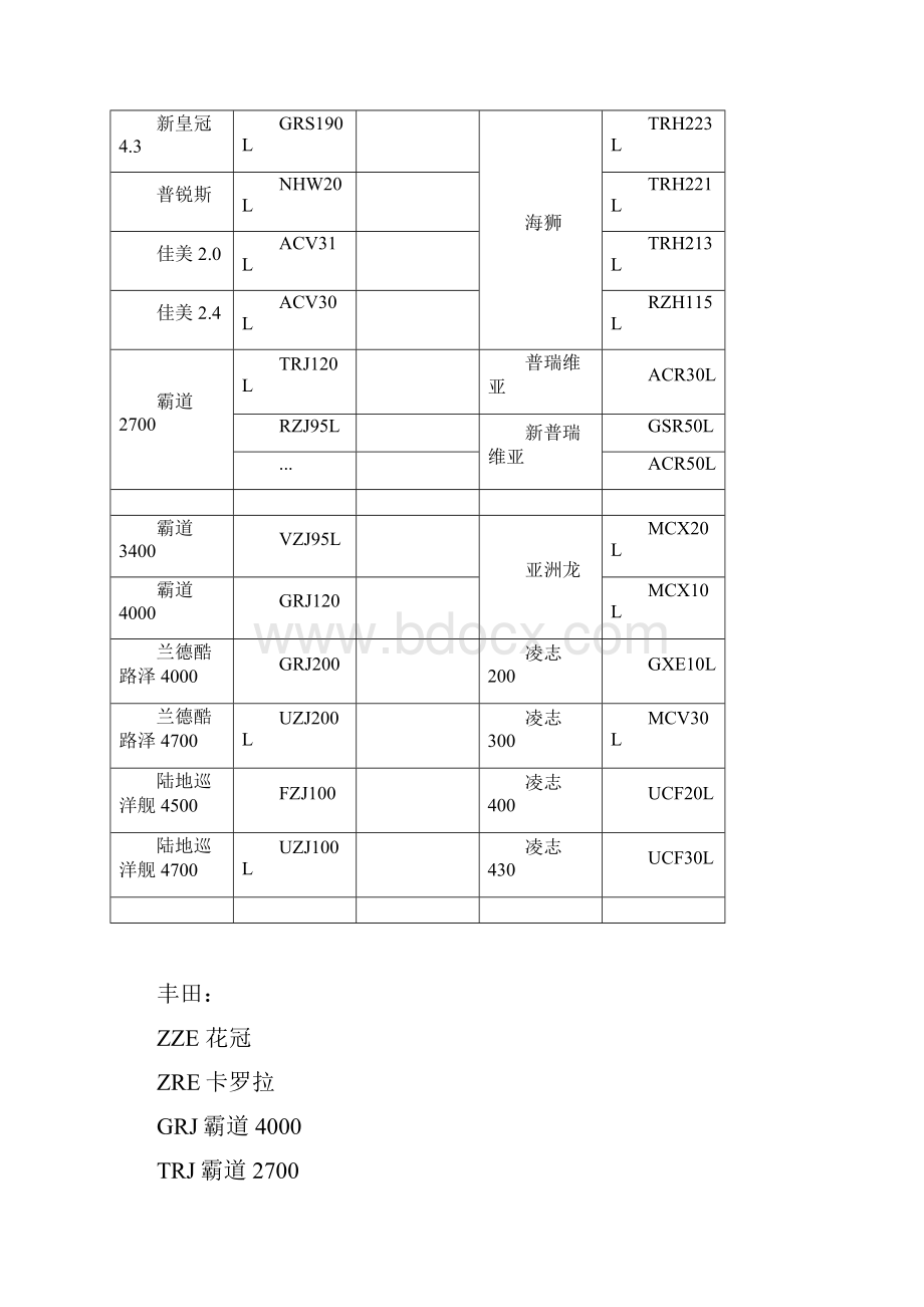 丰田车型代码.docx_第2页