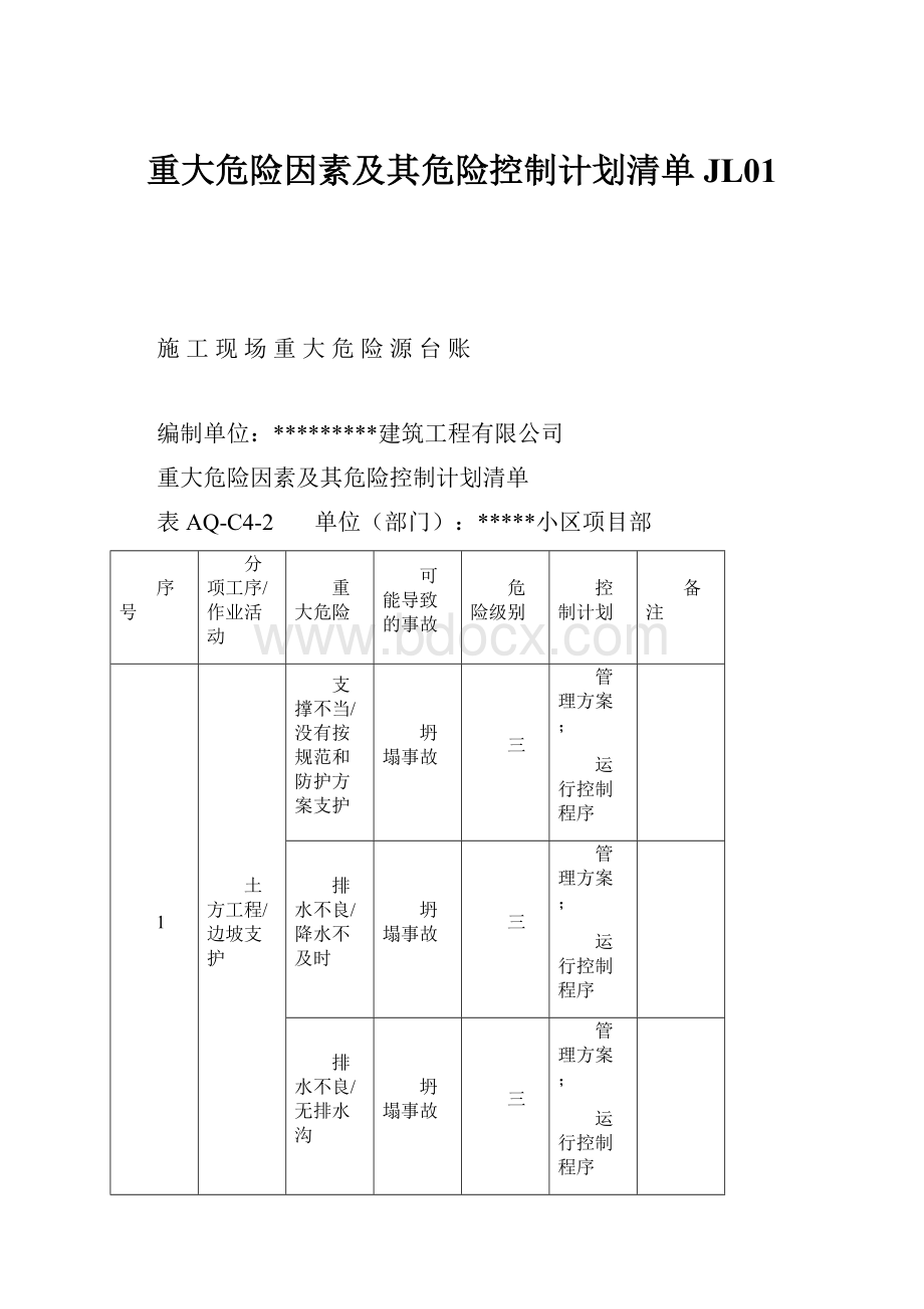 重大危险因素及其危险控制计划清单 JL01.docx