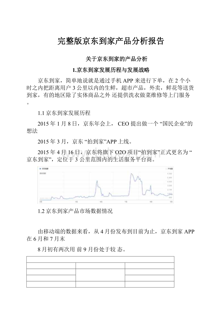 完整版京东到家产品分析报告.docx_第1页