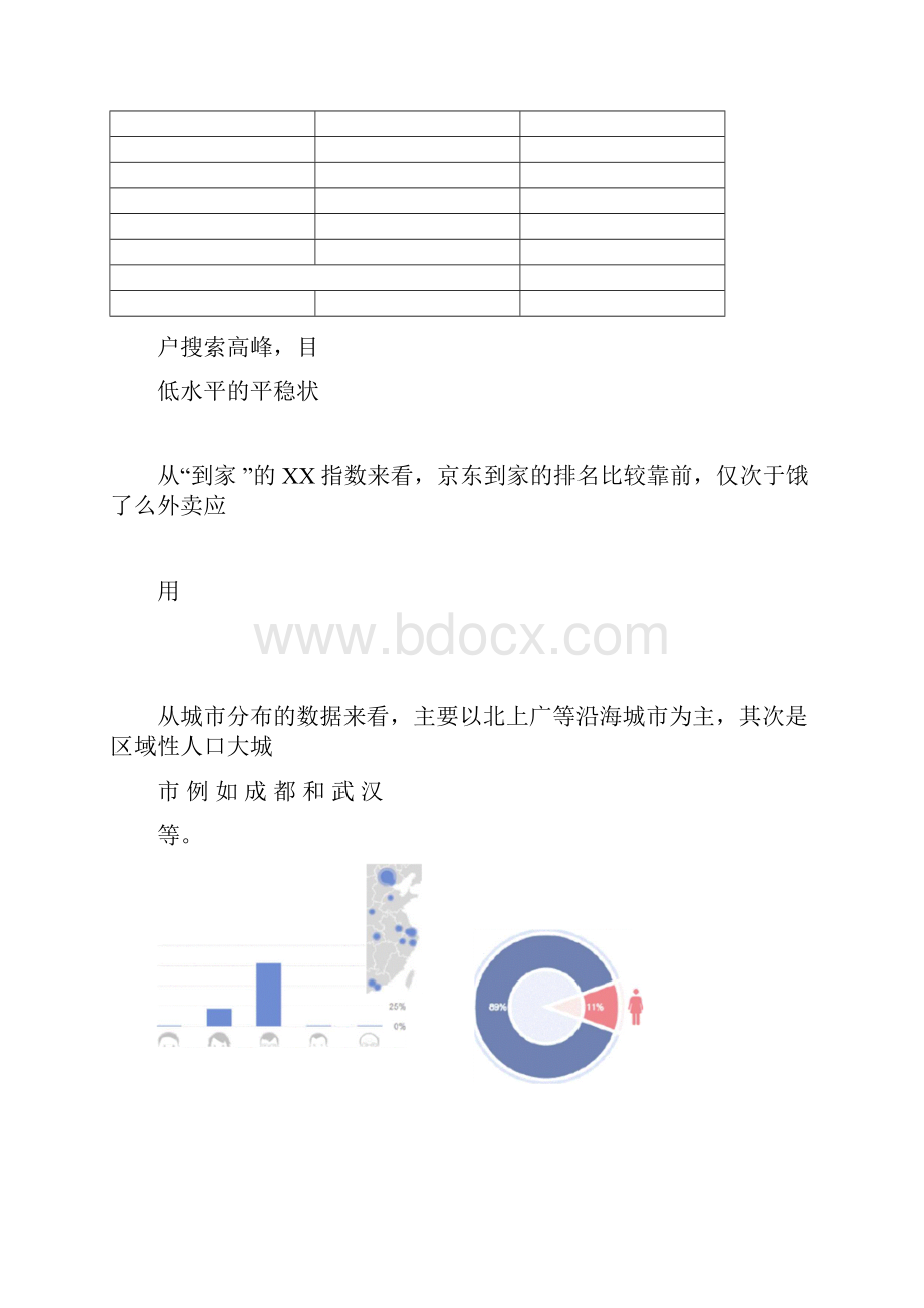 完整版京东到家产品分析报告.docx_第2页