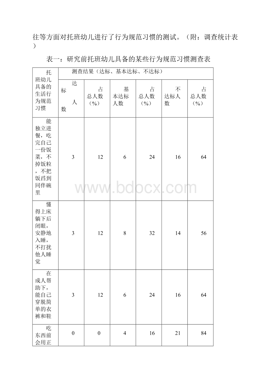 托班幼儿规则意识形成的策略探究.docx_第2页