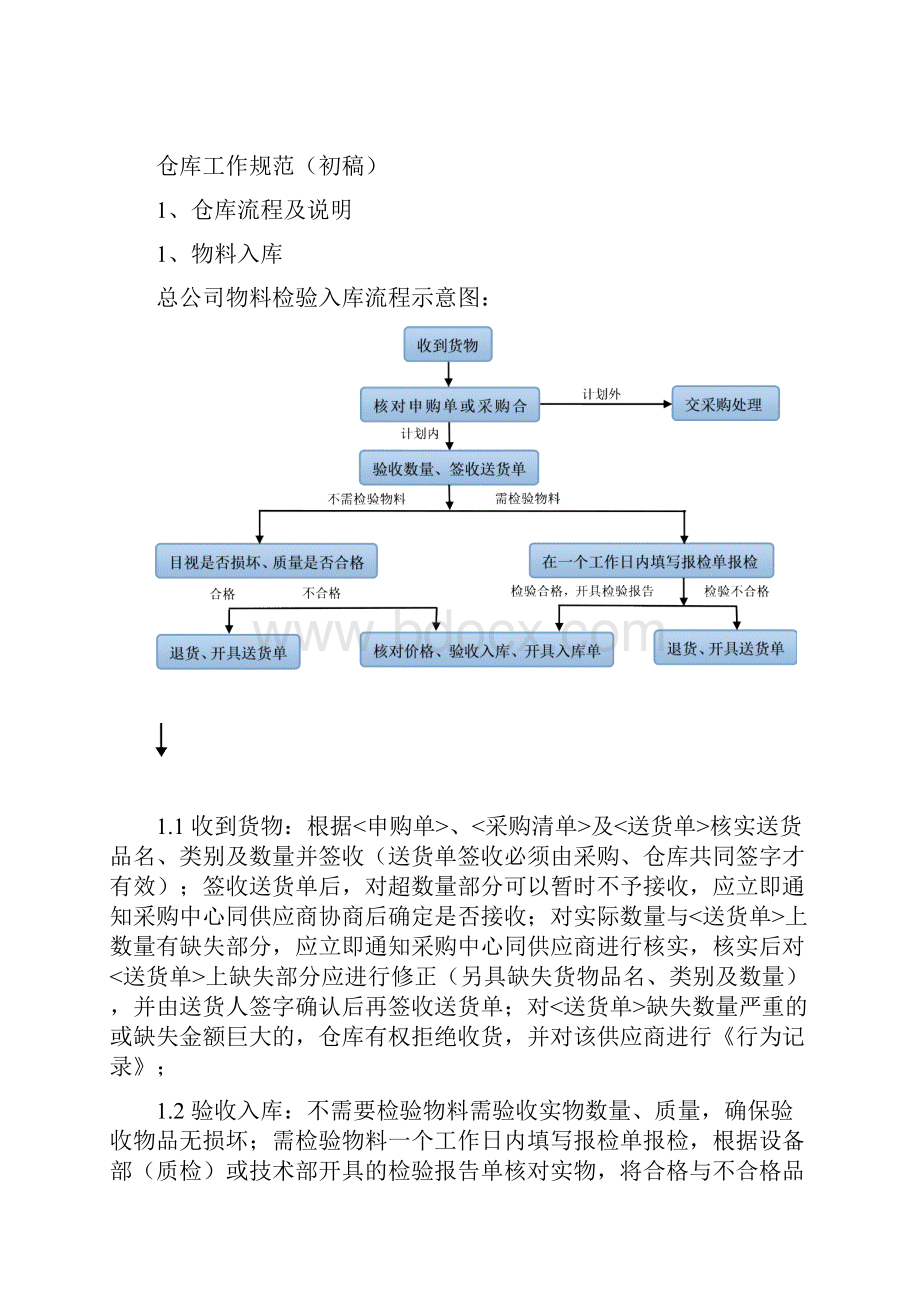 仓库工作规范初稿.docx_第2页