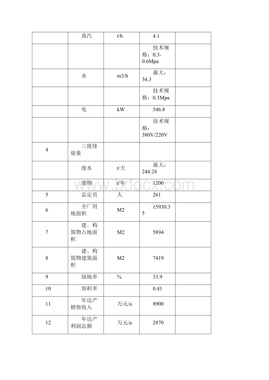 天然中药保健品综合开发项目资金申请报告完美版.docx_第3页