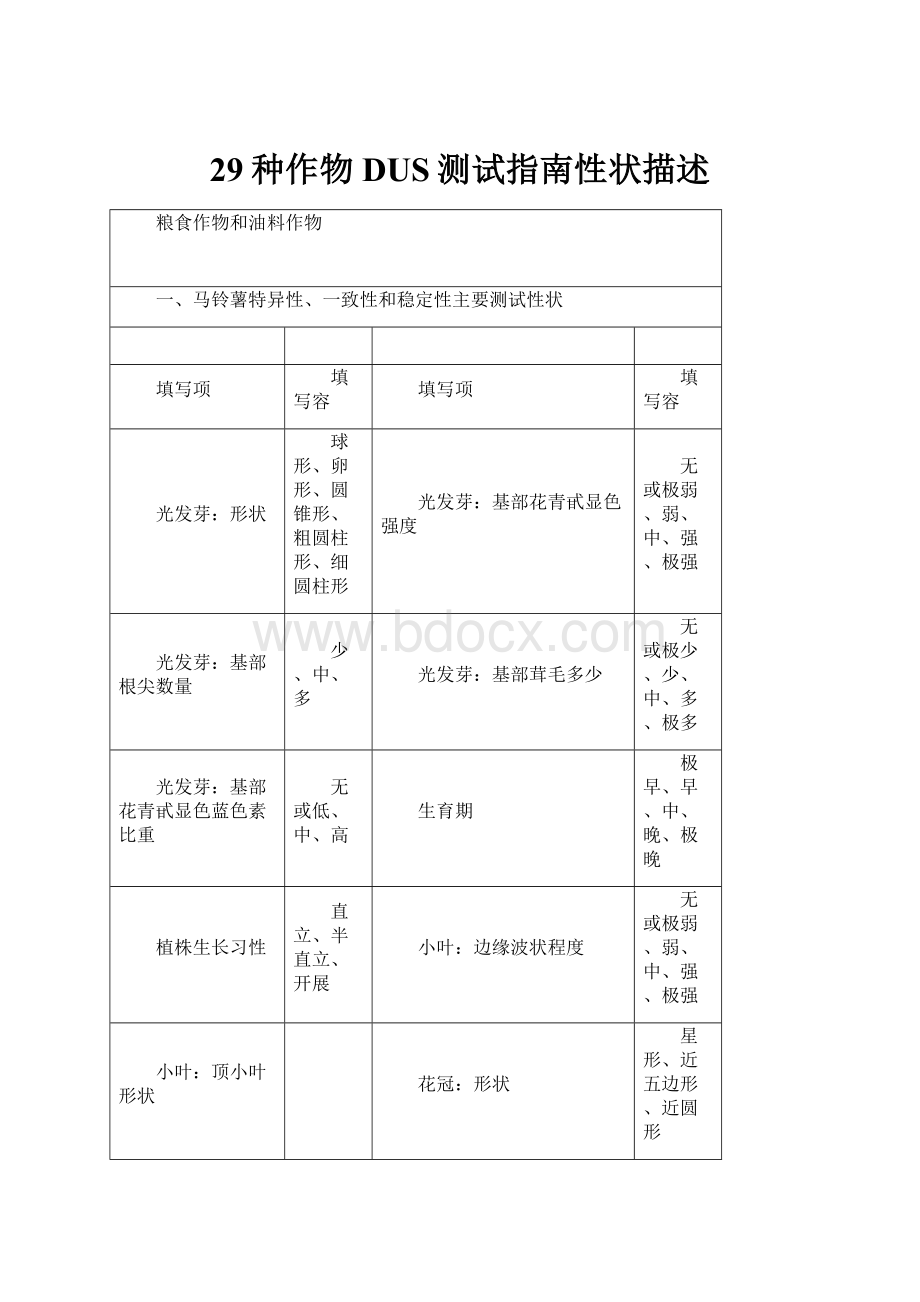 29种作物DUS测试指南性状描述.docx_第1页