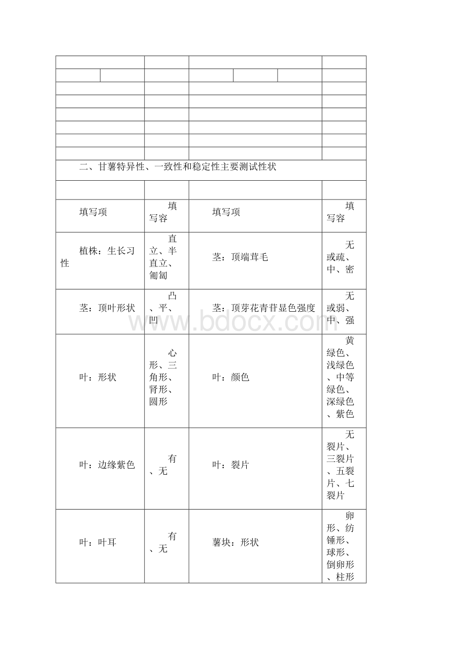 29种作物DUS测试指南性状描述.docx_第3页