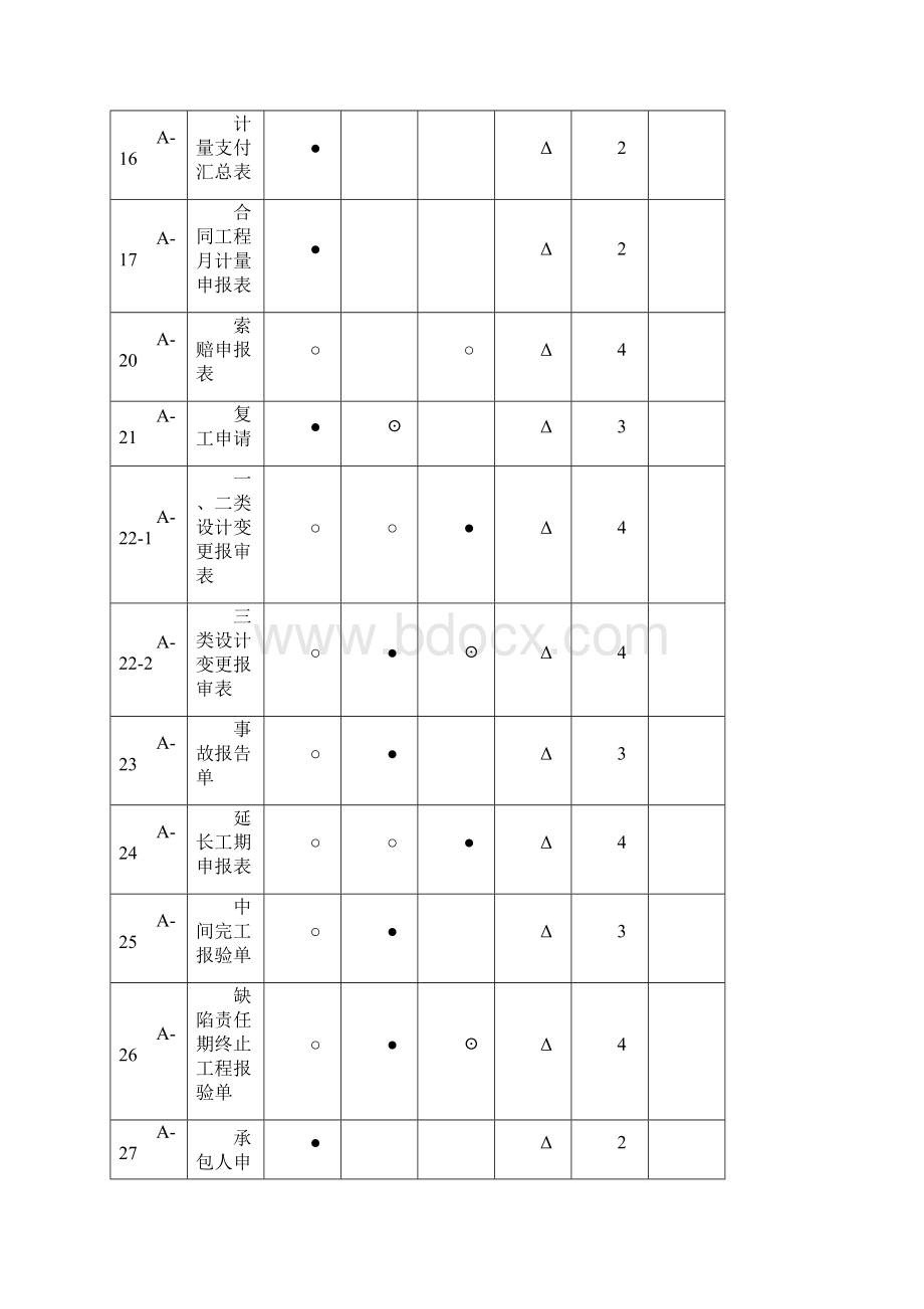 整治工程通用申报表 AB表承包人监理用表.docx_第3页