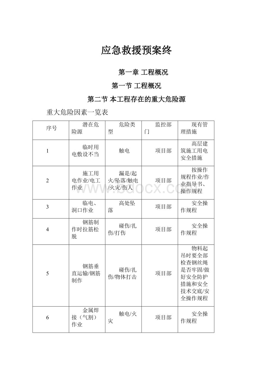 应急救援预案终.docx