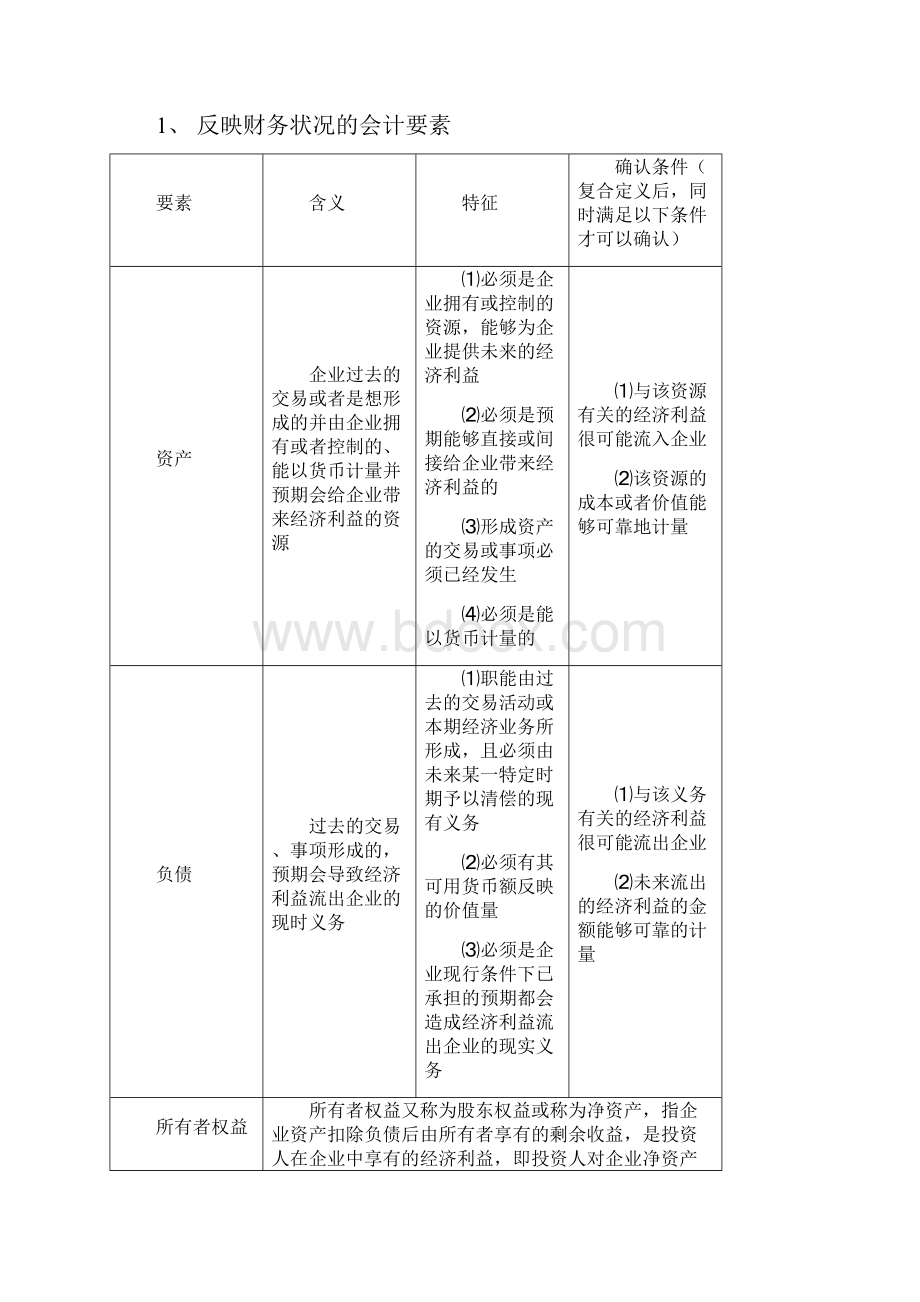 第五部分 会计.docx_第2页