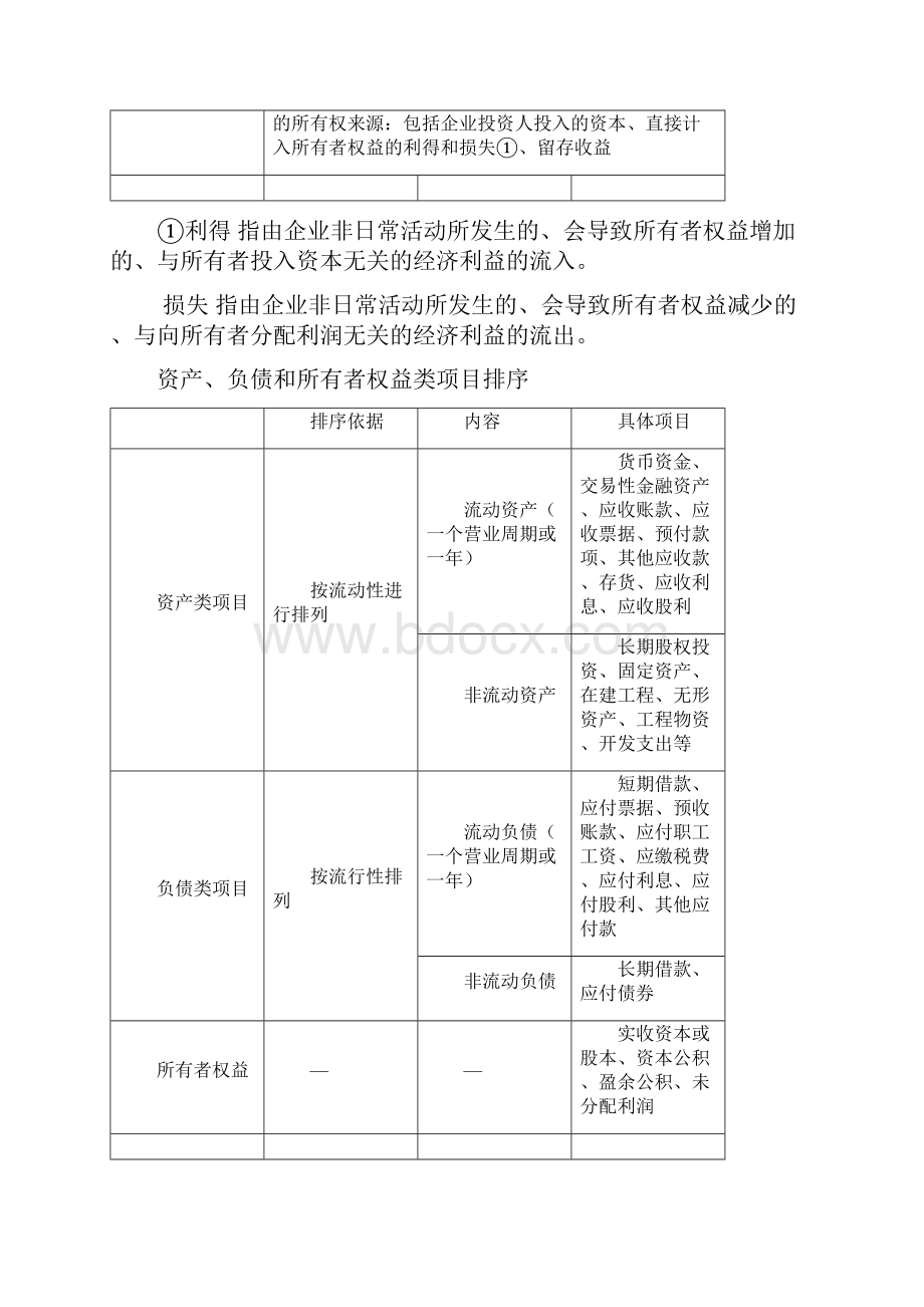 第五部分 会计.docx_第3页