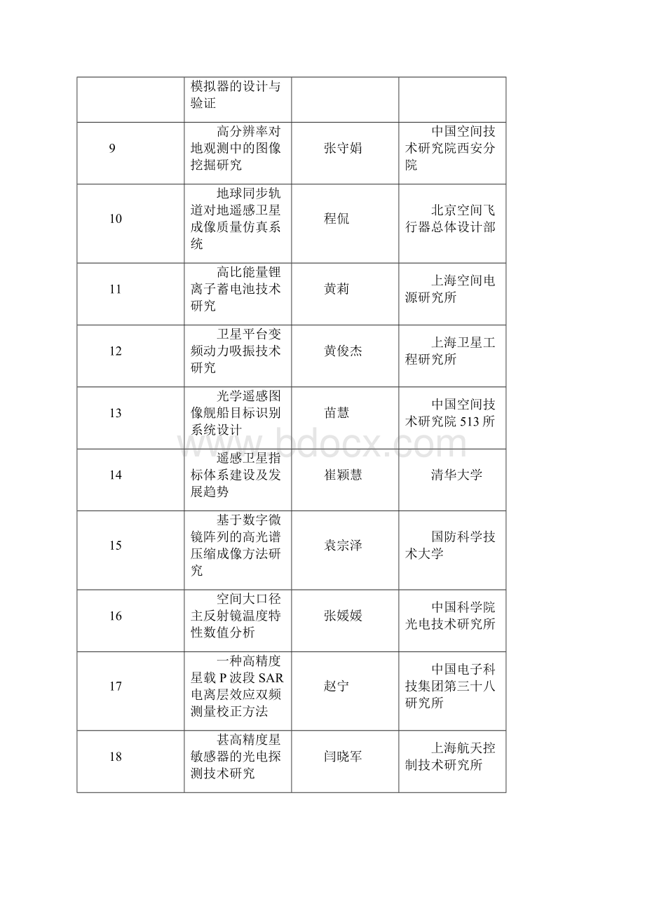 航空方向第四届高分辨率对地观测学术年会.docx_第2页