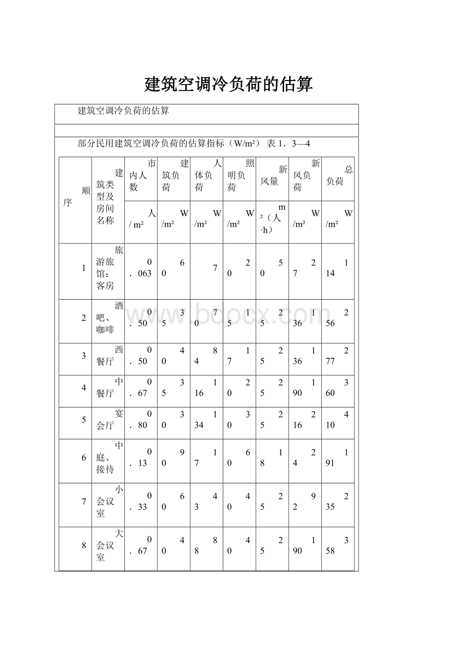 建筑空调冷负荷的估算.docx_第1页