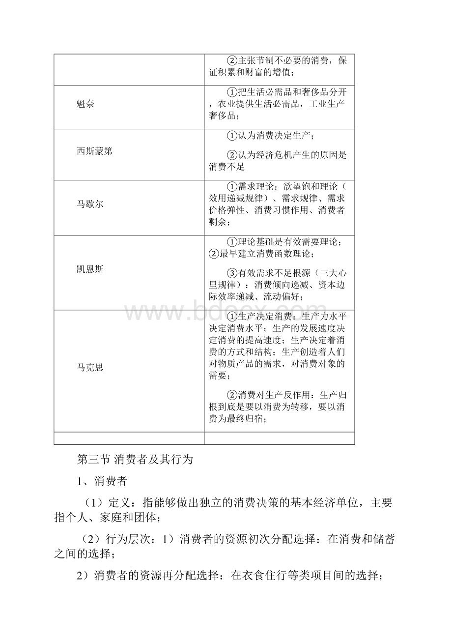 0183《消费经济学》自考.docx_第2页