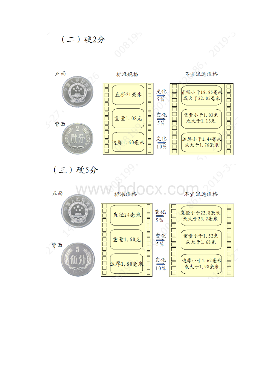 《不宜流通人民币硬币》行业标准.docx_第2页