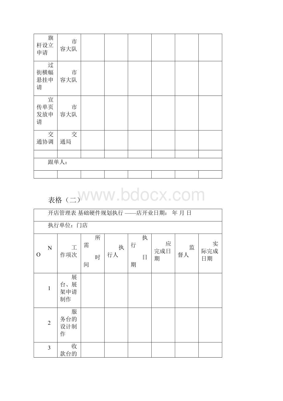 开店管理表格.docx_第2页