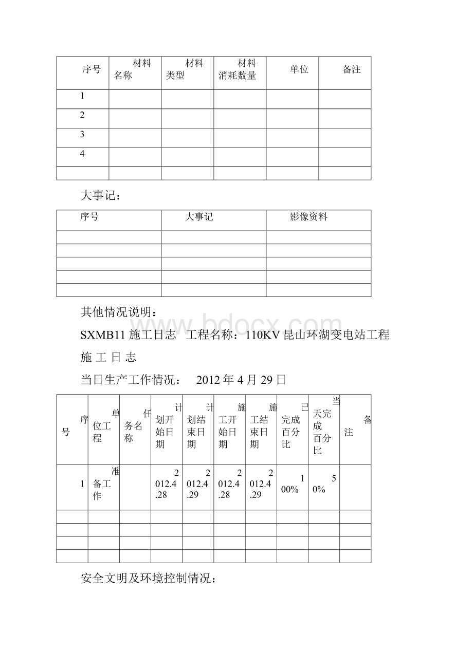 kV昆山环湖变电站工程施工日志.docx_第3页