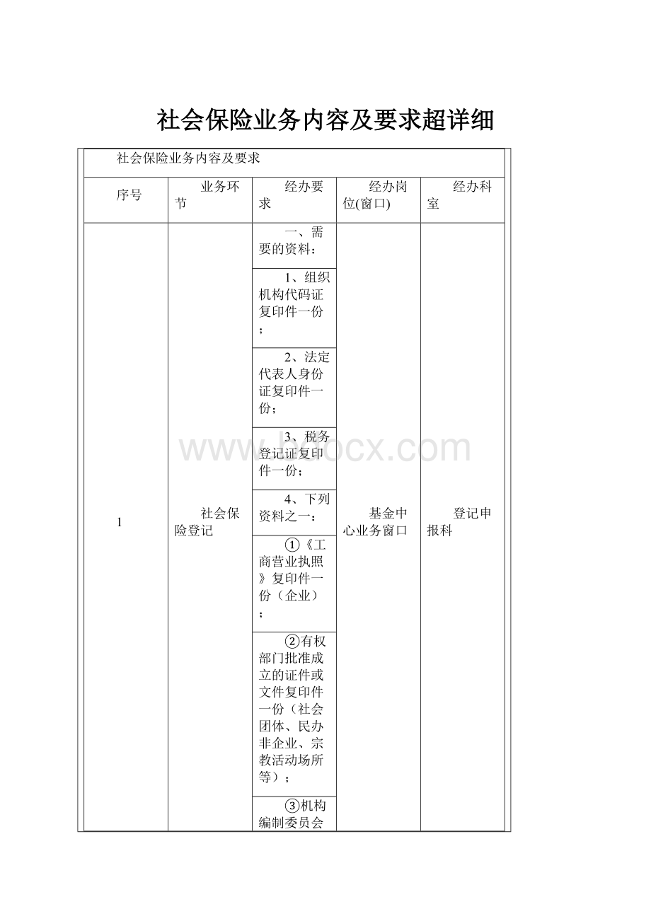 社会保险业务内容及要求超详细.docx_第1页