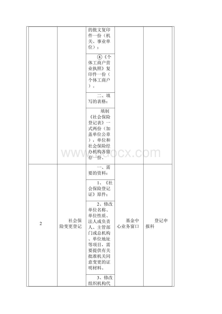 社会保险业务内容及要求超详细.docx_第2页