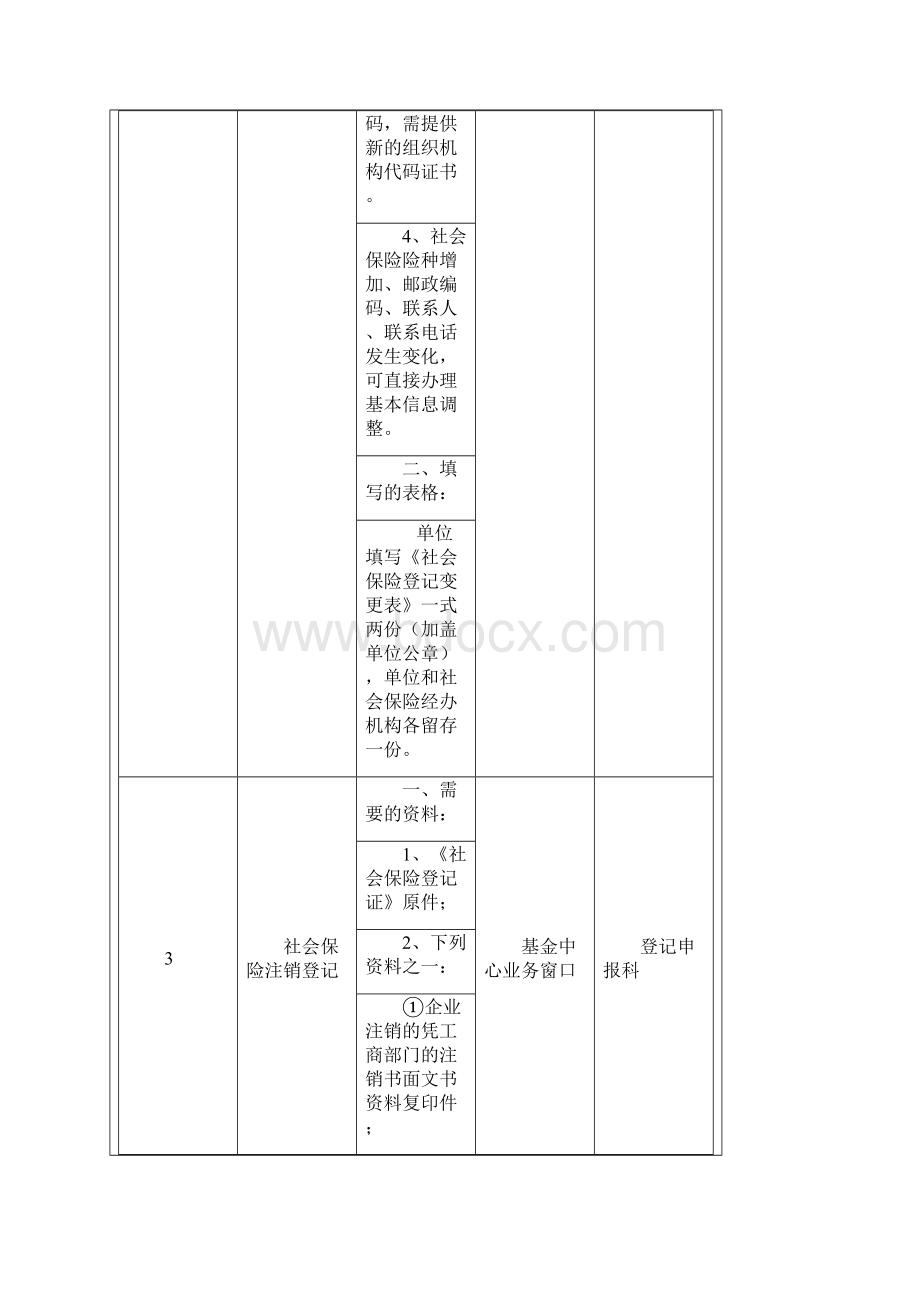 社会保险业务内容及要求超详细.docx_第3页