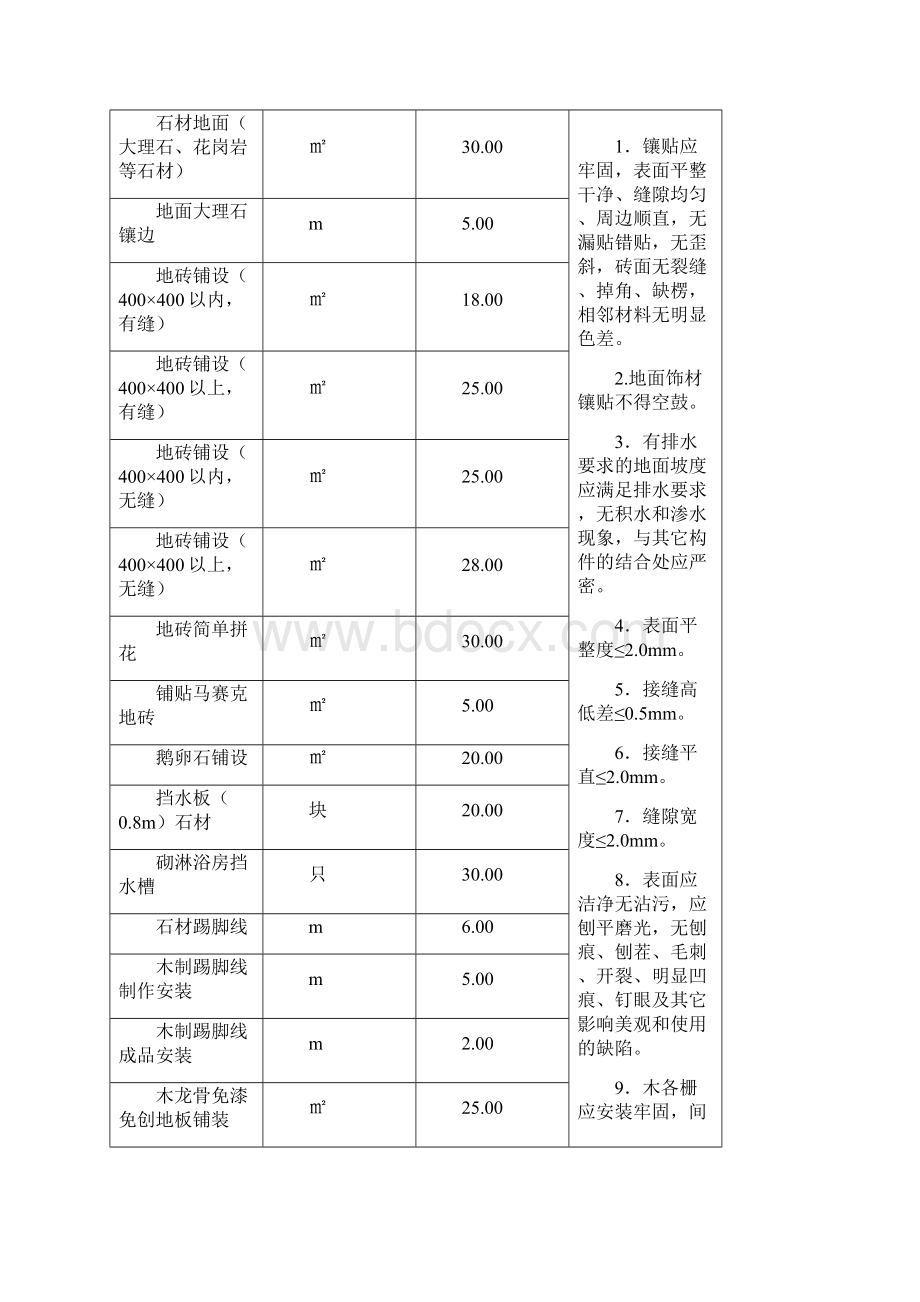 最新南京家装人工费指导价地面工程篇.docx_第2页