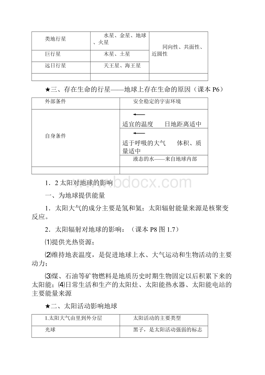 高中地理必修一知识点汇总.docx_第2页